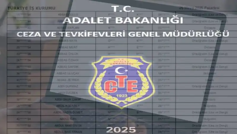 Adalet Bakanlığı İKM Sonuçları Açıklandı! Şimdi Ne Olacak?