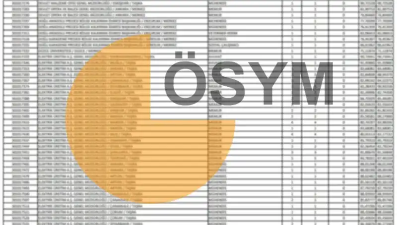 2025 ÖSYM Takvimi Açıklandı: KPSS Sonuçları Ne Zaman Elde Edilecek?