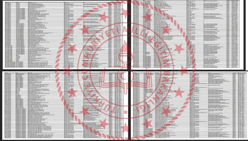 LGS 2025 Taban Puanları Açıklandı: Hangi Liseler Tercih Edilmeli?